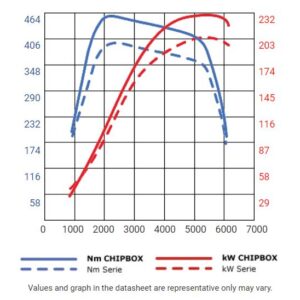 Seletron Performance Chipbox | Alfa Romeo Giulia/Stelvio 2.0 Liter