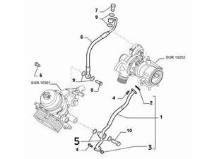 Turbo Oil Return Pipe Copper Washer | FIAT 500 Abarth