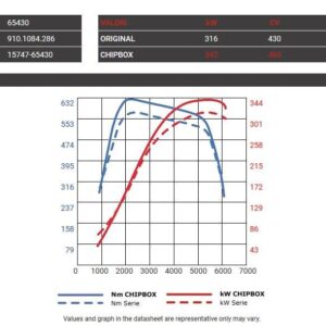 Seletron Performance Chipbox | Maserati Ghibli