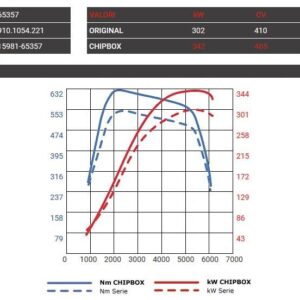 Seletron Performance Chipbox | BMW M2 Competition